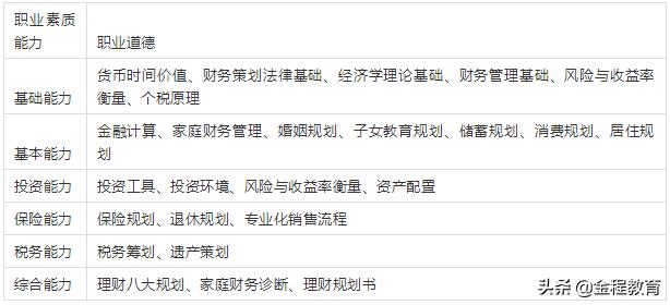 小额理财最简单方法,小额理财怎么投资划算