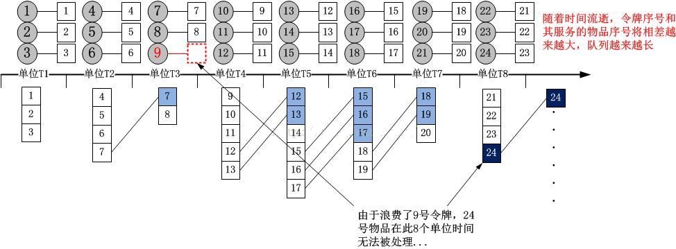 排队理论与应用,排队理论是什么