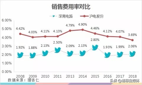 pcb十大龙头沪电股份,深南电路生益科技沪电股份