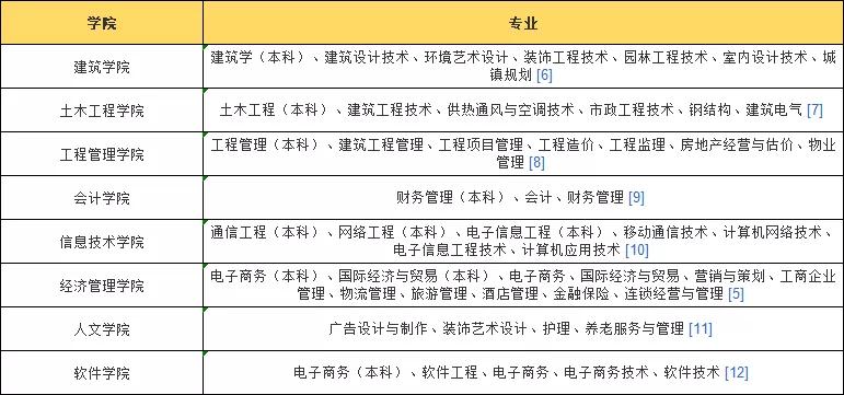 学姐带你看院校｜河北工程技术学院