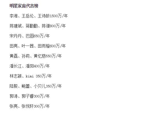 王诗龄代言费,王诗龄代言儿童牛奶的广告