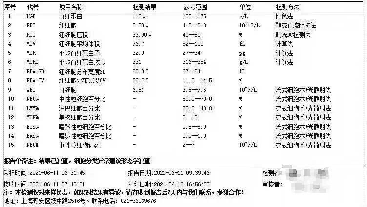 粒单不决问组化?有时还真不一定...