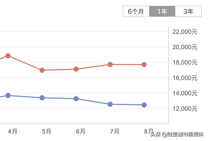 徐州房价还会继续下跌吗,2021年徐州房价下跌名单