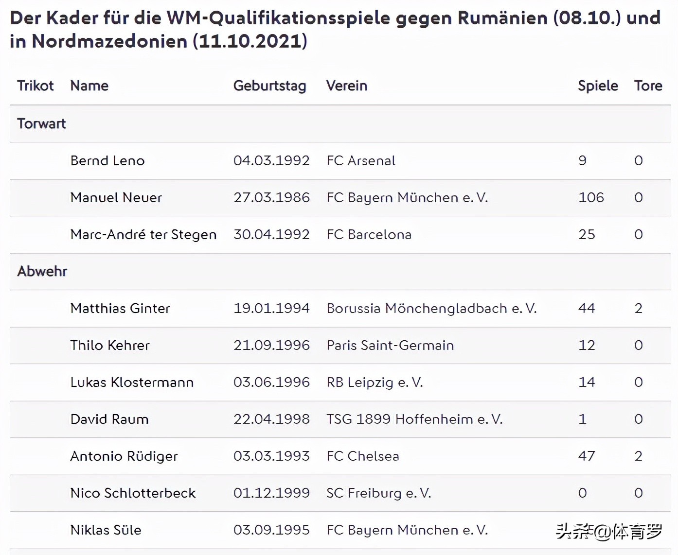 10年世界杯德国战车对阿根廷,世预赛不败纪录德国队