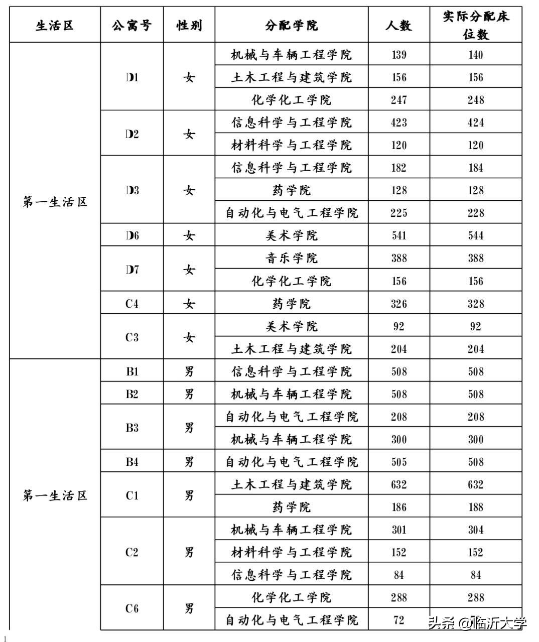 学生住宿安排表,普通高等学校学生公寓管理办法