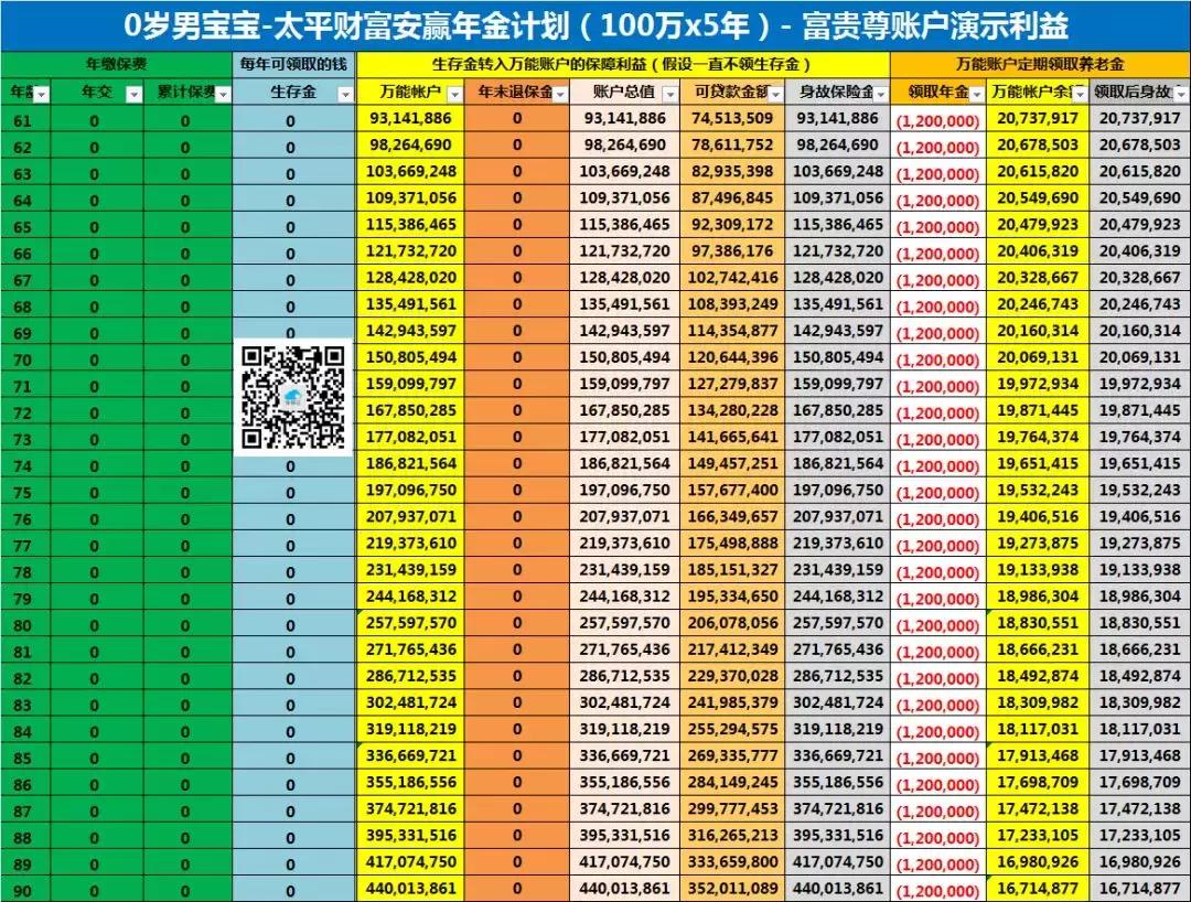 太平财富安赢年金保险减额交清,太平财富安赢年金五年