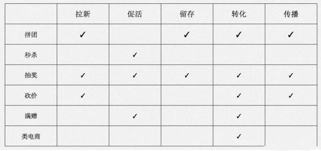 社群的策划案,社群数据工场