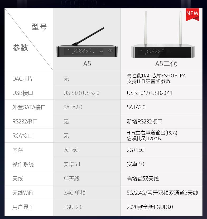 现在一千块钱左右的电视机,现在一千块手机