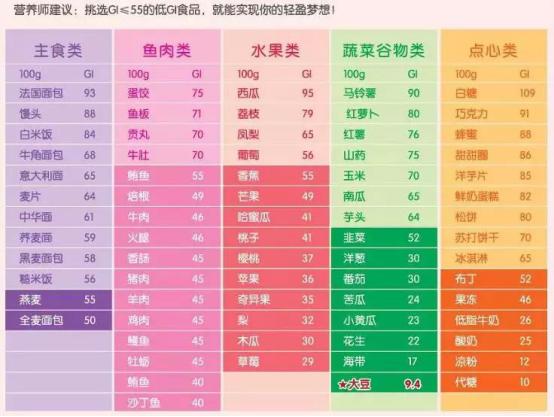 抗糖丸的功效与作用真的有效果吗,吃抗糖丸真的可以改善皮肤吗