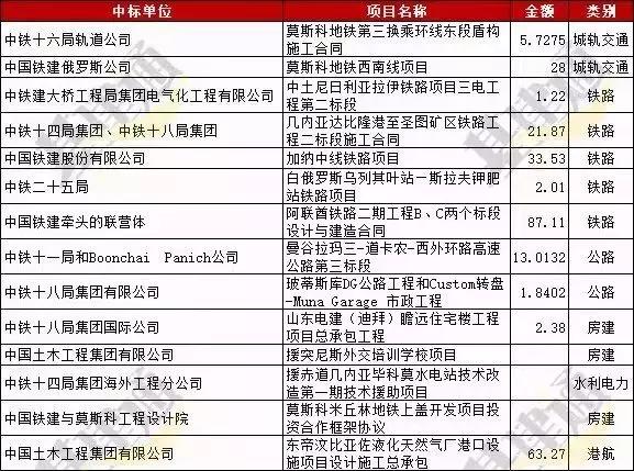 中国铁建坍塌事件,中国铁建逆势破局