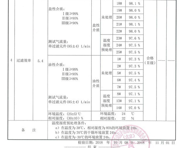 50款防雾霾口罩,可水洗防雾霾口罩哪个牌子好