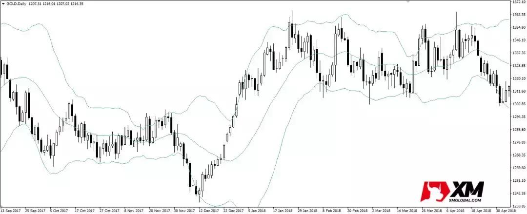外汇mt4指标的最佳搭配,外汇mt4平台入门基础知识