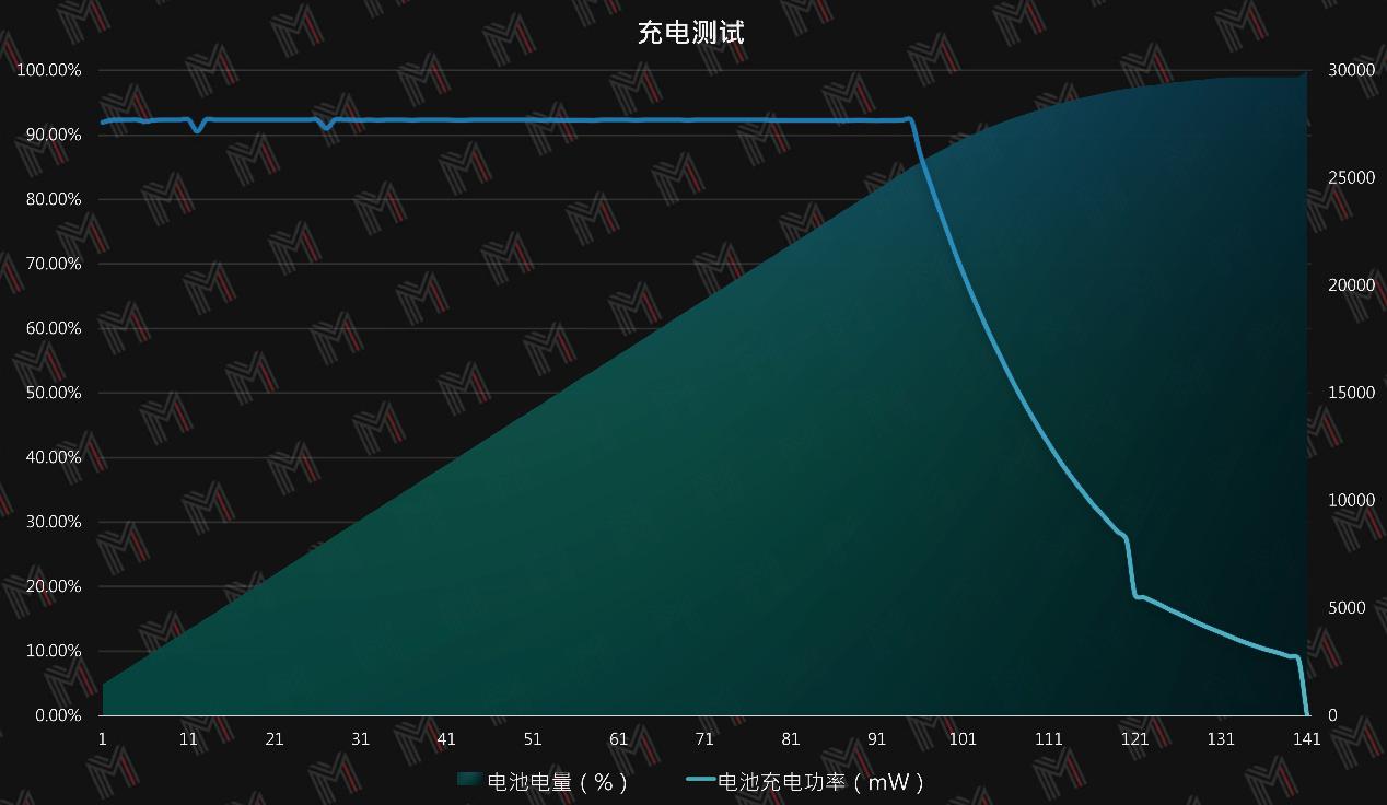 dell灵越13pro各版本测评,推荐13代酷睿灵越13PRO
