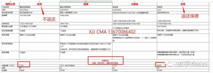 在香港买重疾险还是医疗险 (香港重疾险和内地重疾险的优劣势)