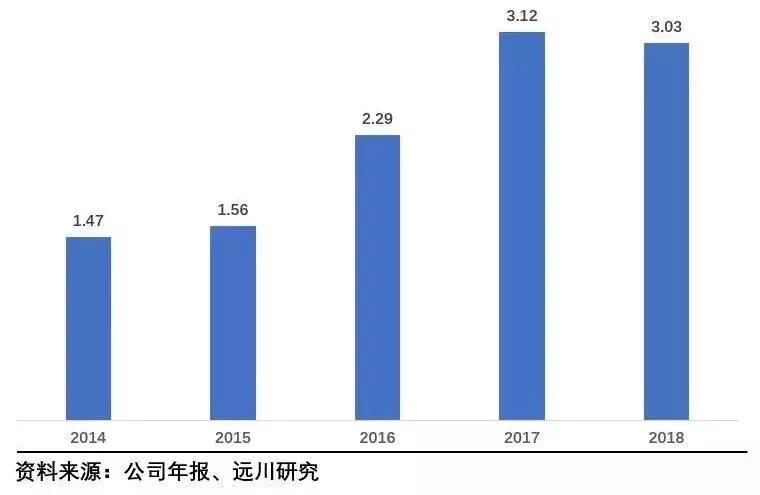 许家印7年3次壮举,许家印为什么20年创业经久不衰