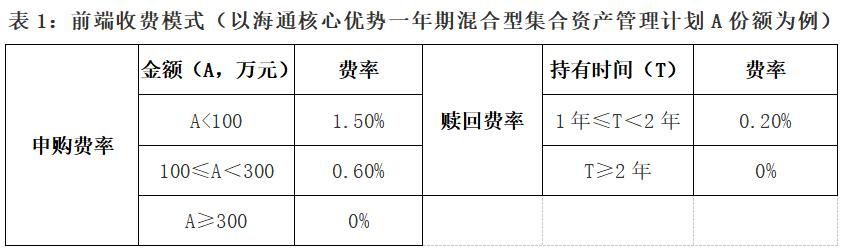 一文读懂cta基金,一文读懂基金