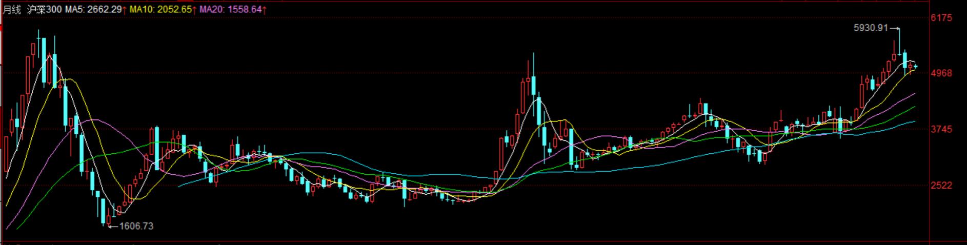 沪深300和上证指数有什么区别,沪深300与上证