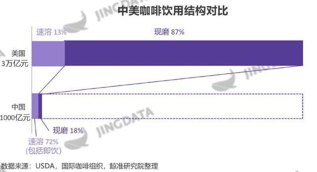 星巴克哪个咖啡最好喝,星巴克什么咖啡销量最好