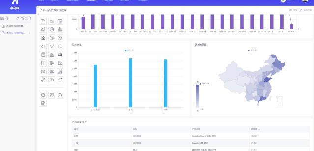 一款0门槛轻松易上手的数据可视化工具
