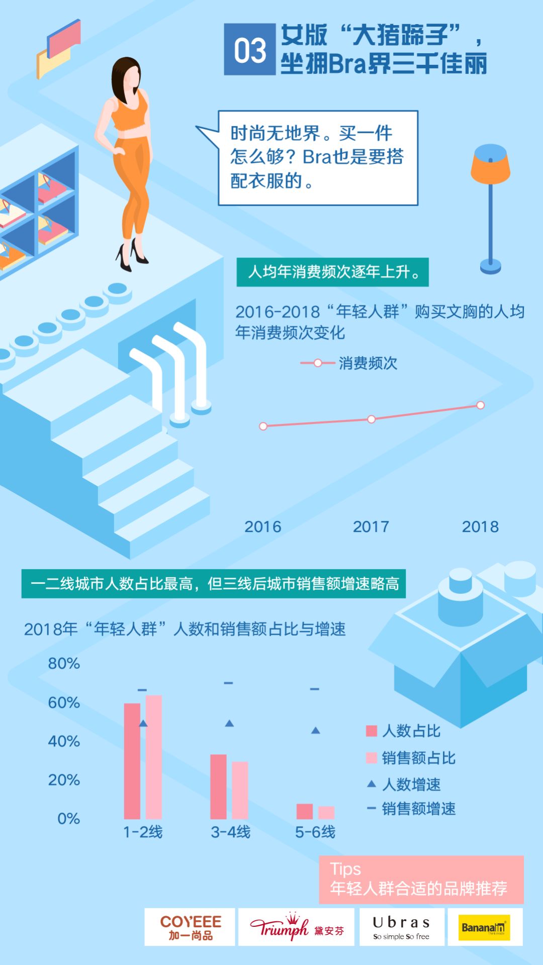 内衣行业发展现状总结及趋势分析,目前内衣行业现状如何分析