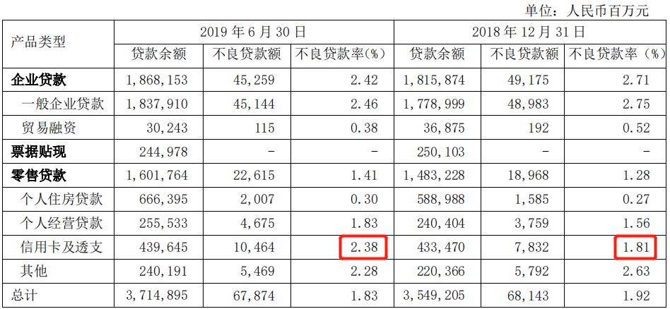 浦发银行信用卡业绩,浦发银行信用卡被管控怎么解决