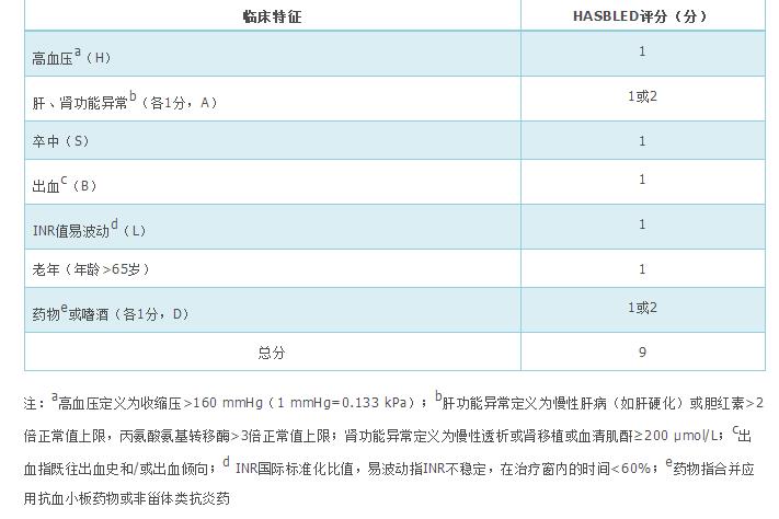蹇冩埧棰ゅ姩鍩哄眰璇婄枟鎸囧崡2019ppt,蹇冩埧棰ゅ姩鍩哄眰璇婄枟鎸囧崡2019