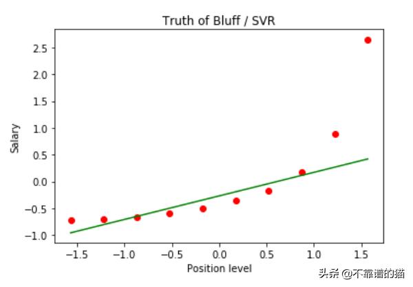 向量机svm基础知识,svm向量机