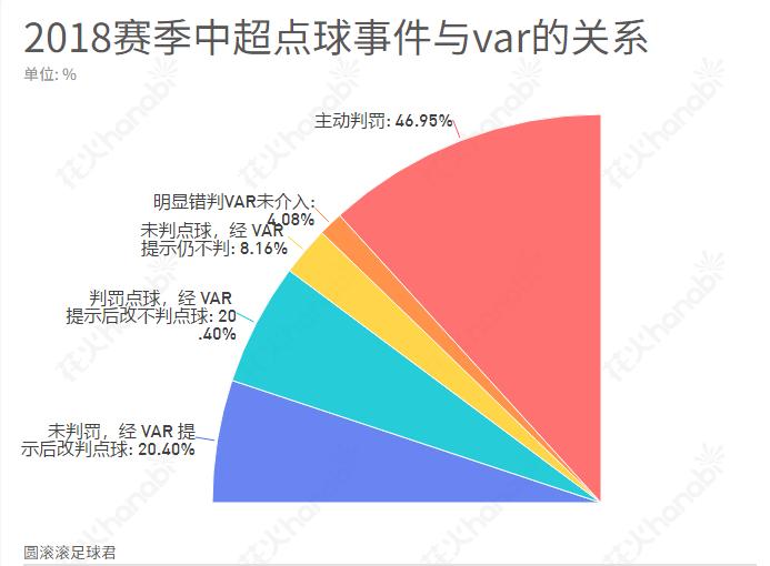 var真的能让足球更公平吗,var介入规则中超