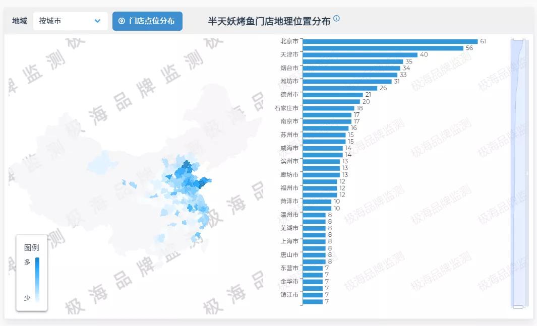 靠人选址的半天妖烤鱼，拓张壁垒怎么破？