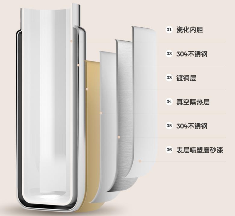 小米和膳魔师,小米膳魔师