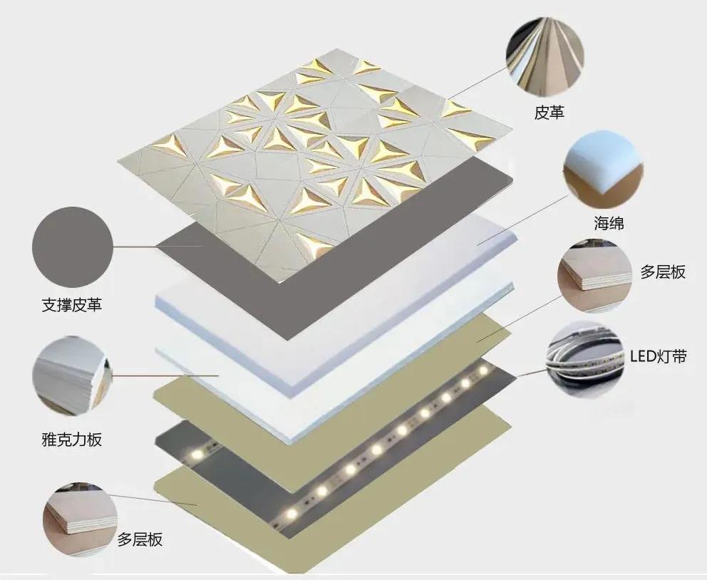 皮雕墙面做法,皮雕上墙设计方法