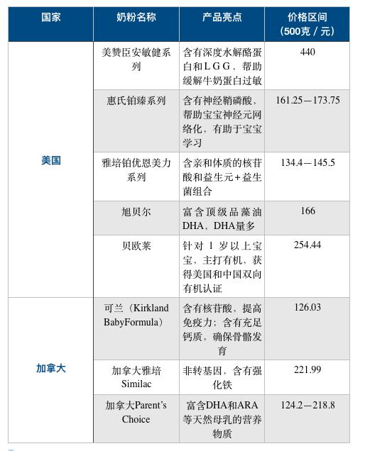 洋奶粉国产奶粉：你打算给宝宝吃什么奶粉？