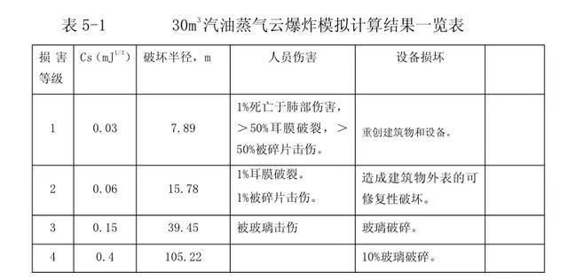 油槽车爆炸事件原因,油车爆炸的威力有多大