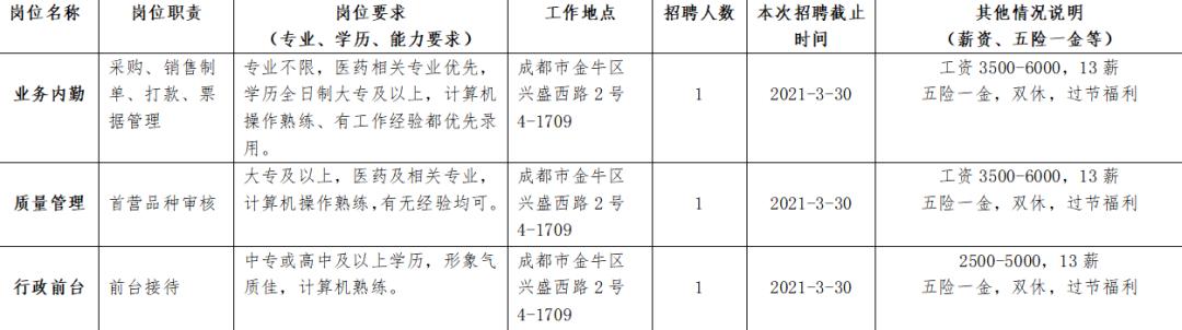 金牛区招聘工作,金牛产业集聚区企业招工