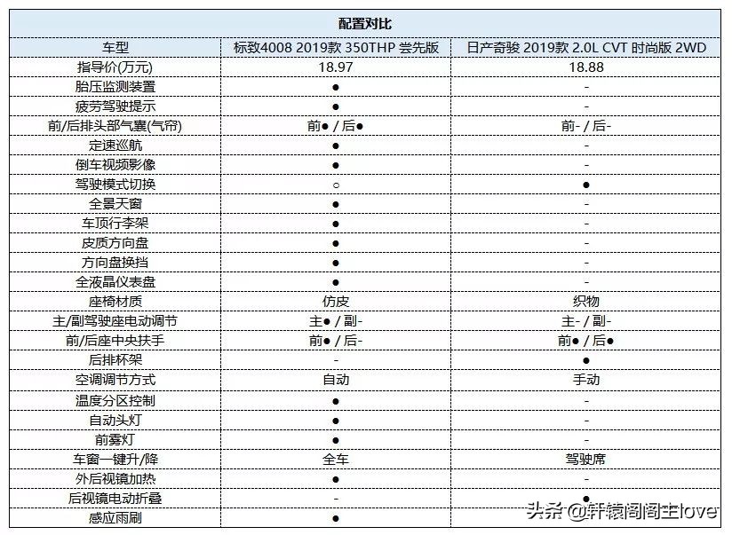 法系车值得买的卖点,法系车到底值不值得买