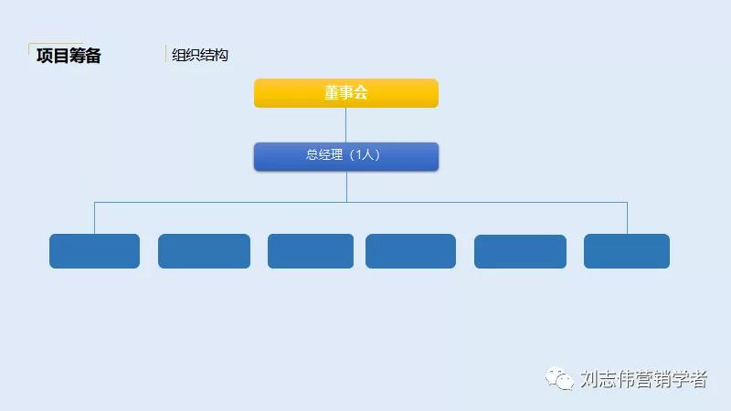 品牌手表营销策划方案ppt,营销策划线上营销方案ppt