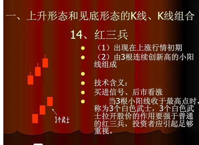 股票上涨的k线形态,60分钟上涨k线组合