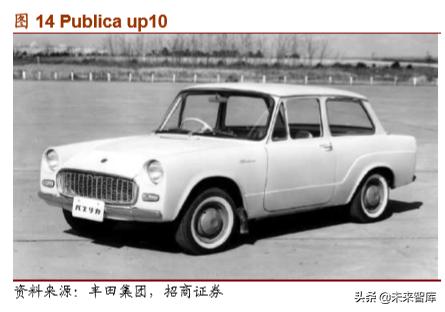 丰田经营之道,丰田之道