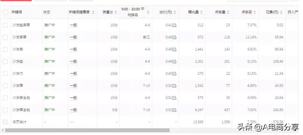 拼多多直通车要怎么开才省钱,拼多多直通车怎么省钱
