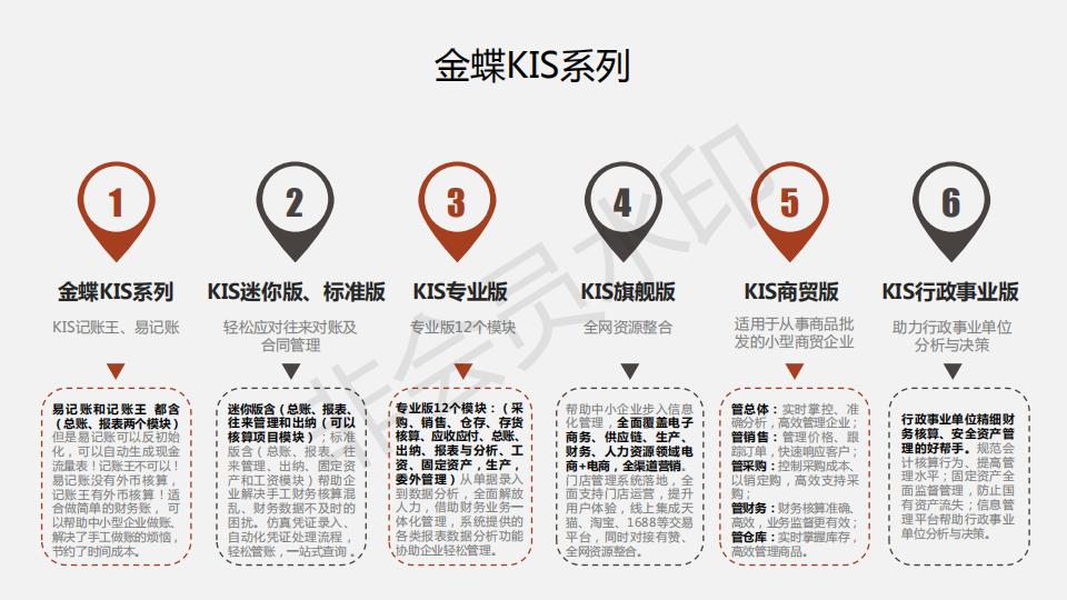 用友软件出纳记账操作流程,金蝶用友财务操作总结