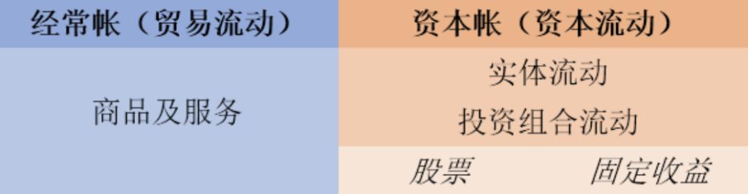 基金交易基本面分析,交易技术面分析
