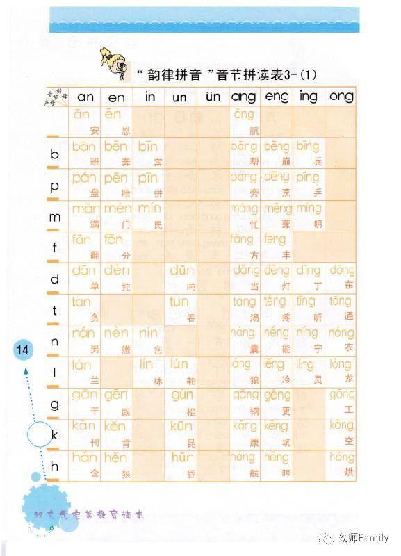 拼音口诀顺口溜,dtnl的拼音顺口溜