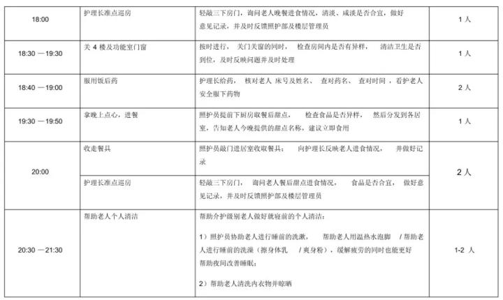 老年照护技能等级,养老护理员护理规范及流程