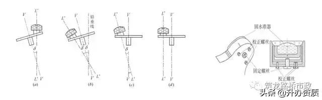 水准闭合导线测量详细步骤,高程闭合导线测量详细步骤