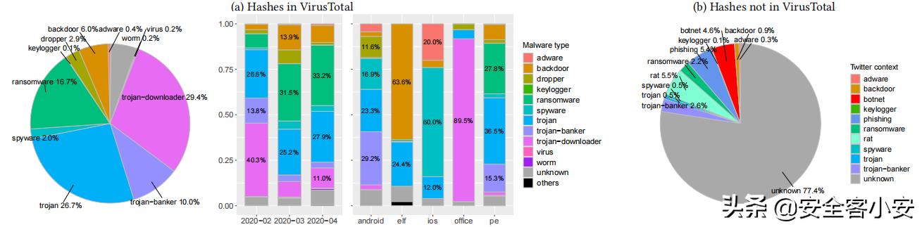 Twiti：一种从社交网络中提取威胁情报IOC的工具