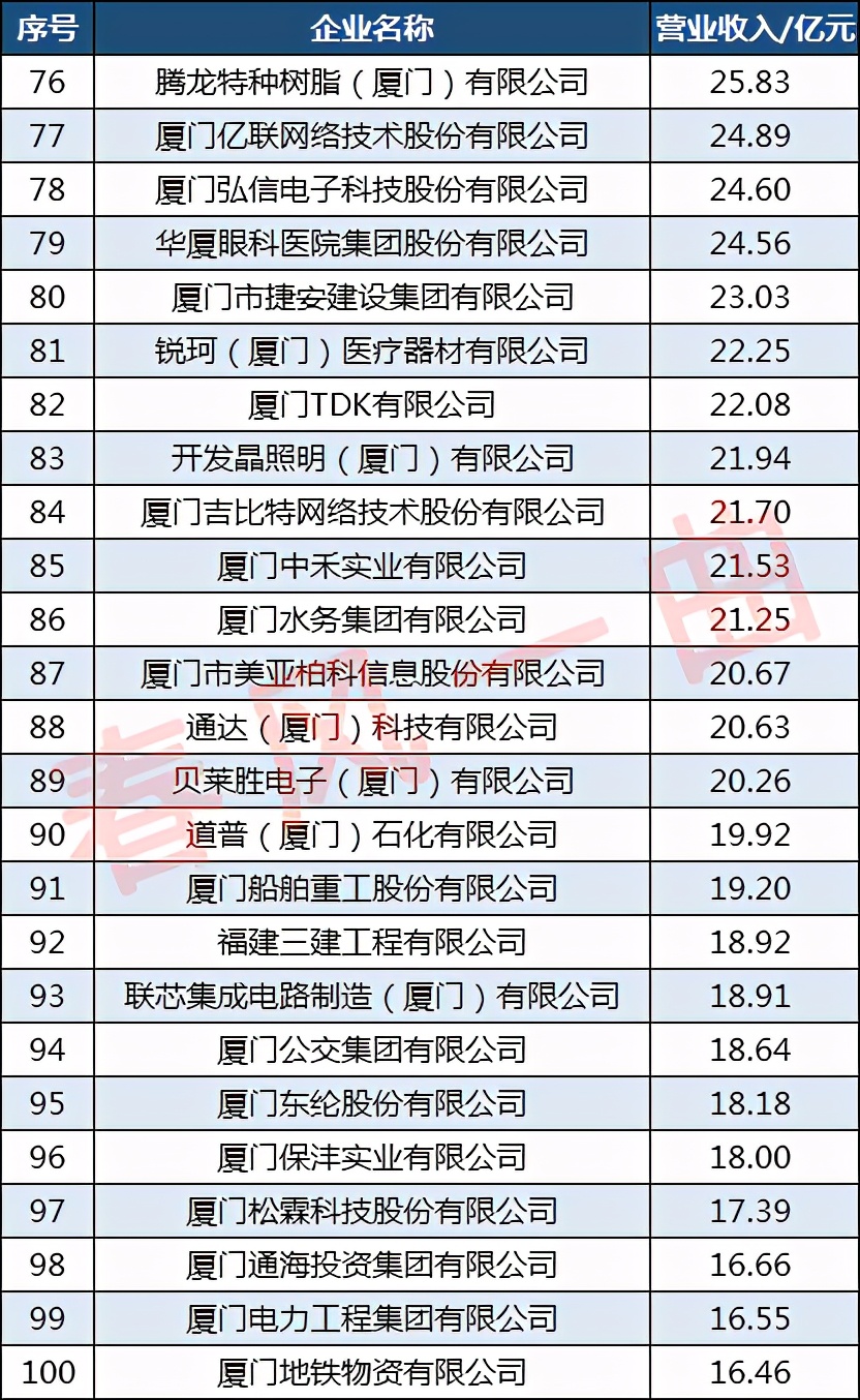 厦门航空的企业优势有哪些,厦门航空公司是重点企业吗