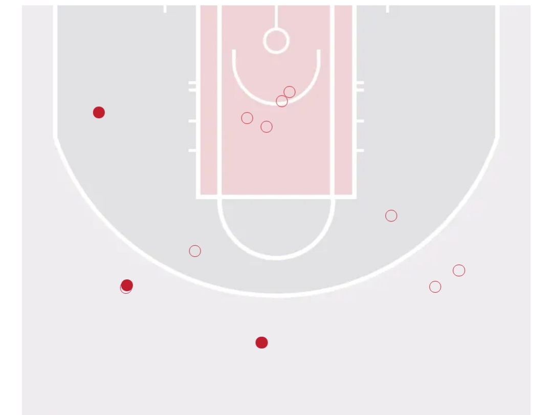 威少背打福克斯湖人季前赛,篮网湖人季前赛哈登威少