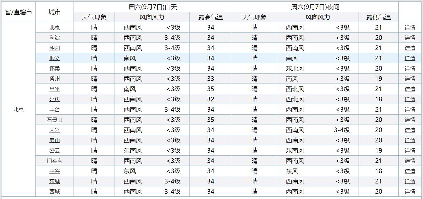 如何从网页抓取数据的方法和技巧,表格中怎么提取网页上的实时数据