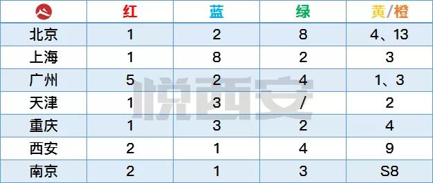 西安地铁各个路线标志颜色,西安地铁颜色标识