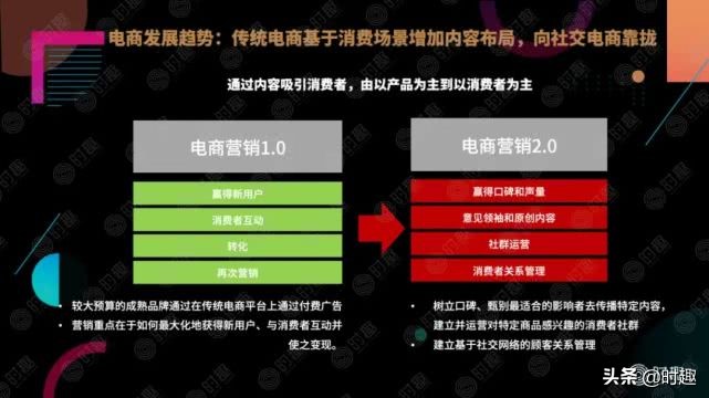 电商社交营销玩法,本地电商平台会员营销方案